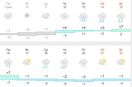 Погода в Днепре