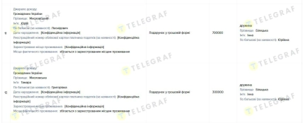 Инна Белецкая задекларировала миллион гривен подарков от родителей