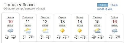Погода во Львове 10-16 апреля