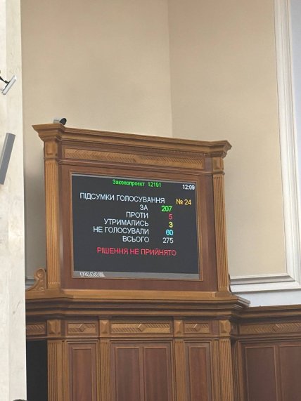 Результаты голосования за законопроект о декриминализации порно