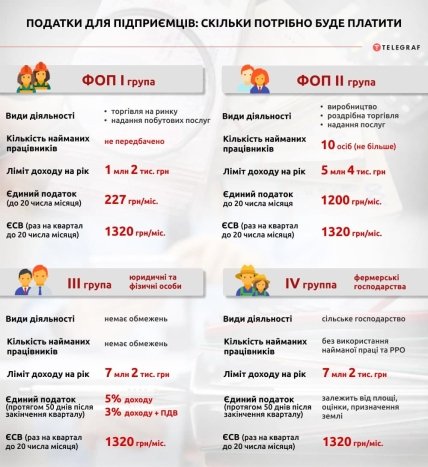 Інфографіка Телеграфу