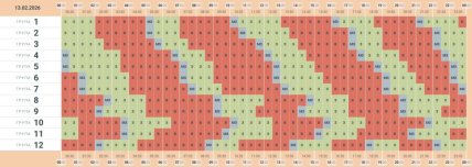 Графики отключений в Черновицкой области 13 февраля