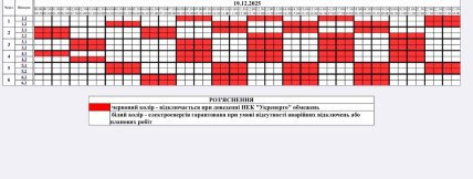 Графік відключення світла у Житомирській області 19.12.2025