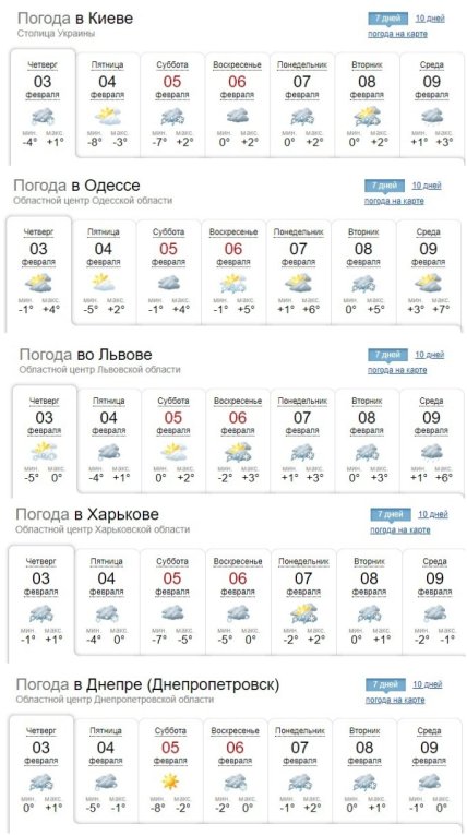 Прогноз погоды на неделю в Киеве, Харькове, Одессе, Днепре, Львове