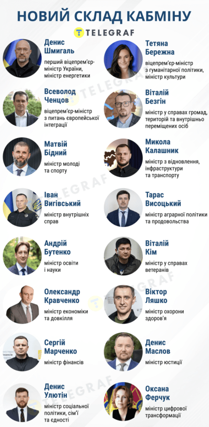 Новый состав Кабмина