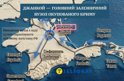 Если вывести Джанкой из строя – инфографика