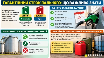 Инфографика о гарантийном сроке бензина и дизельного топлива, резервуарах на нефтебазе и канистрах