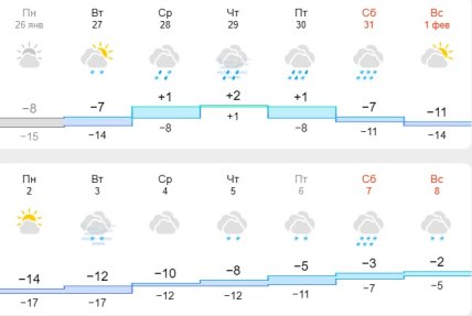 Погода в Харькове