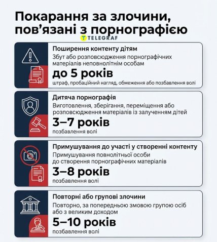 Які покарання передбачає законопроєкт.