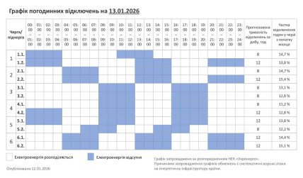 Графіки відключень у Хмельницькій області 13 січня