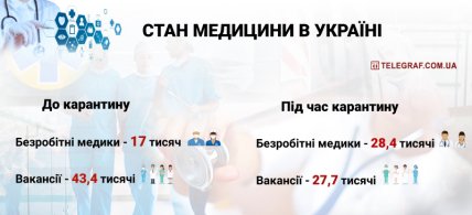 Стан медицини в Україні
