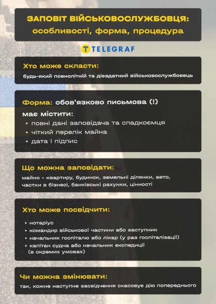 Як військовому оформити заповіт