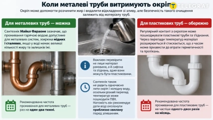 Металлические и пластиковые трубы, слив раковины, из которого льется вода из чайника