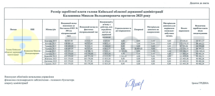 Зарплата Николая Калашника