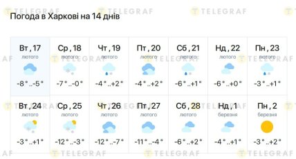 Якою буде погода у Харкові протягом 17 лютого-2 березня 2026