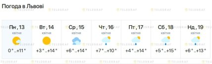 Якою буде погода у Львові до 19 квітня 2026