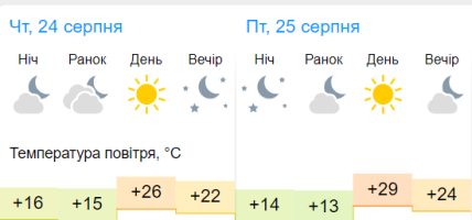 Погода у Львові 26-27 серпня