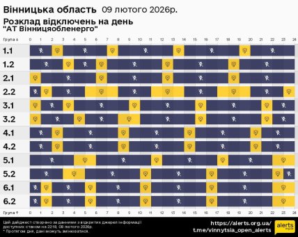 График отключения света в Винницкой области 09.02.2026