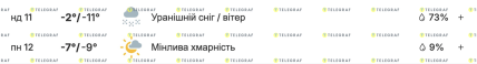 Погода в Одессе 11-12 января