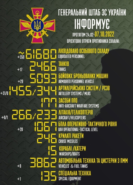 Втрати росії в Україні 07.10.2022