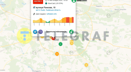 Яка ситуація із повітрям у Львові