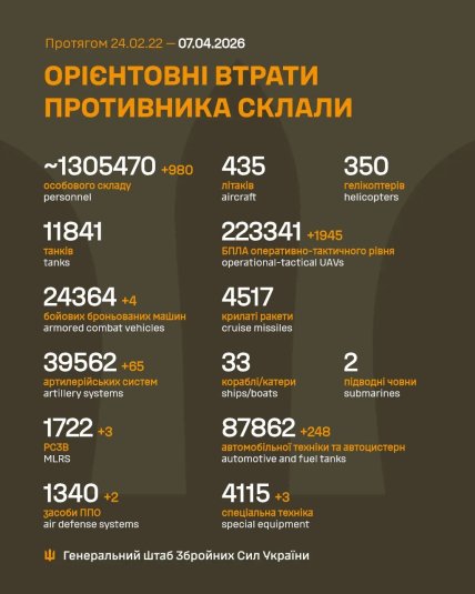 Потери армии России в Украине 7 апреля 2026