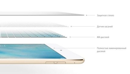 Характеристики нового iPad mini 4