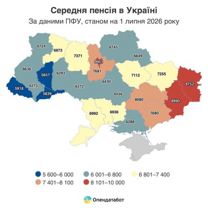 Середня пенсія в Україні у липні 2026