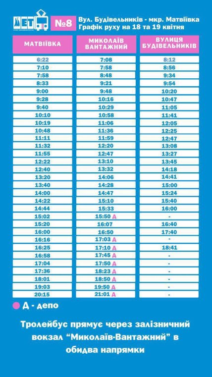 Рух транспорту у Миколаєві