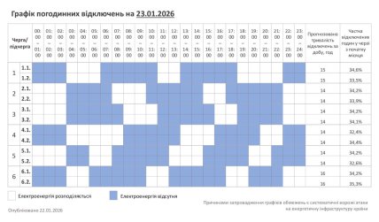 Графики отключений в Хмельницкой области 23 января
