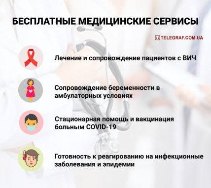 бесплатные медицинские сервисы
