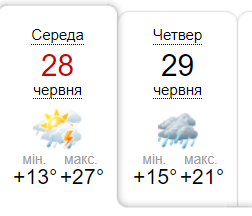 Погода у Донецьку на 28-29 червня
