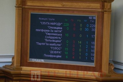 Аваков голосование