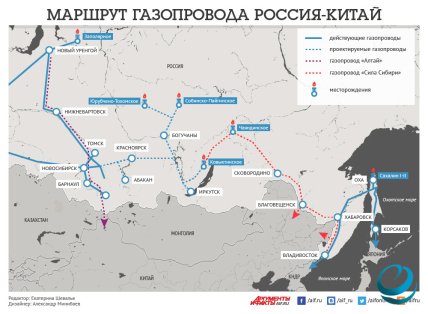 Китай шантажує Москву умовами газових поставок та відмовляється від маршруту через Казахстан