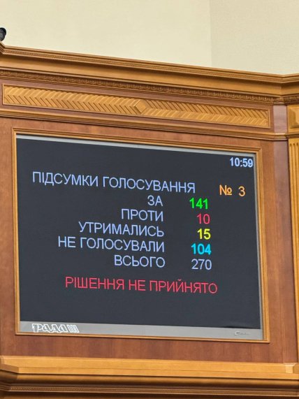 Табло голосования по удалению Безуглой