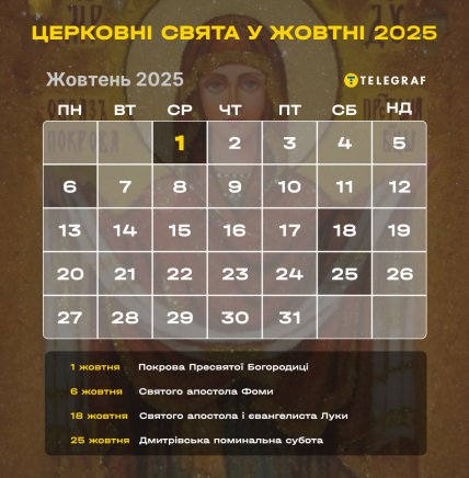 Церковний календар на жовтень 2025