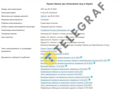 законопроєкт №4201