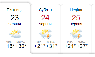 Погода у Дніпрі 23-25 червня