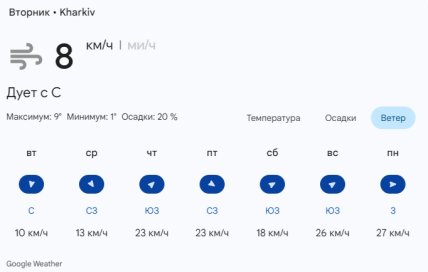 Погода в Харькове