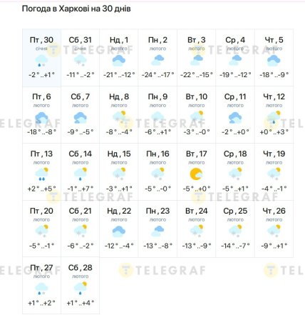 Какая будет погода в Харькове 30 января-28 февраля 2026
