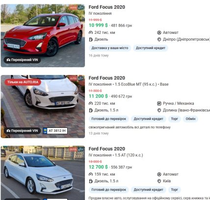 Цены на Ford Focus