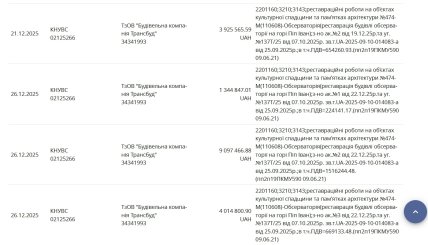 Фрагмент перечня переводов на реставрацию обсерватории "Белый слон" за 2025 год с портала spending.gov.ua.