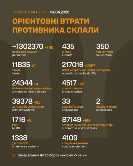 Потери армии России в Украине 4 апреля 2026