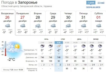 Погода у Запоріжжі на Новий рік