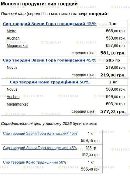 Как изменились цены за февраль-март 2026 года на твердый сыр