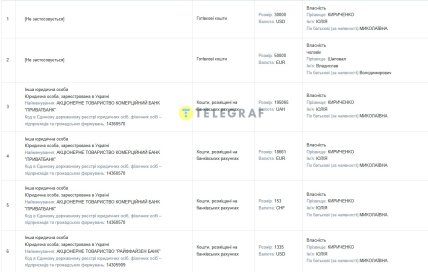 Заощадження