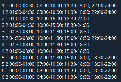 График отключения света в Харьковской области 22.12.2025