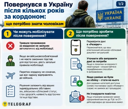 Мужчины после возвращения из-за границы подлежат общей мобилизации