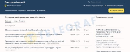 Петиції Кабміну сайт