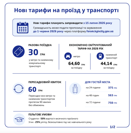 Как изменится цена на проезд в Киеве